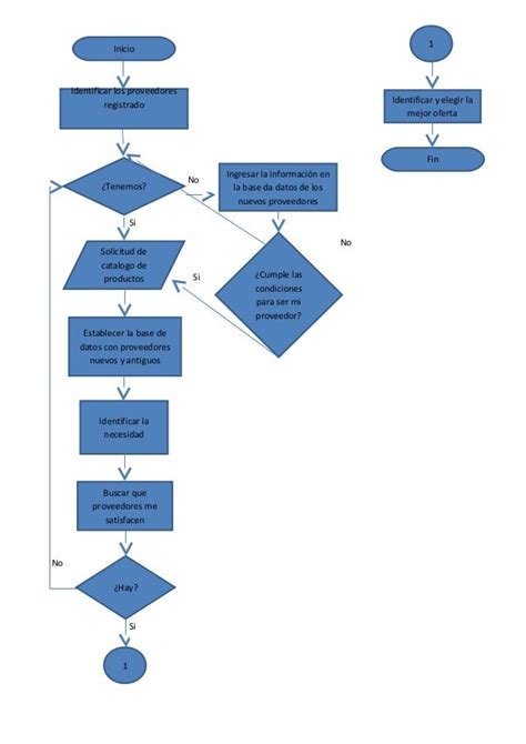 crear proveedores en diagram